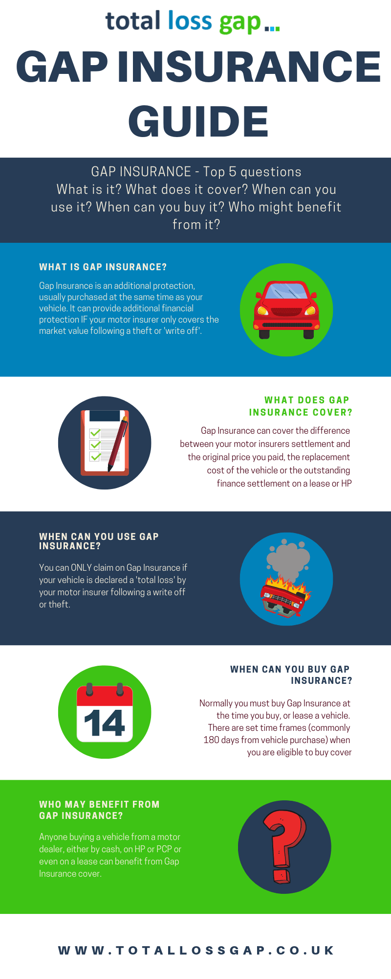 GAP Insurance - Explained in a Complete Guide | TotalLossGap